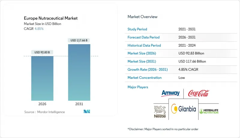 Europe Nutraceutical - Market - IMG1