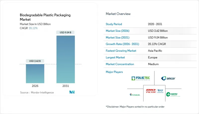 Biodegradable Plastic Packaging - Market - IMG1