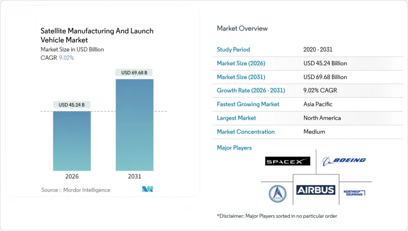 Satellite Manufacturing And Launch Vehicle - Market - IMG1