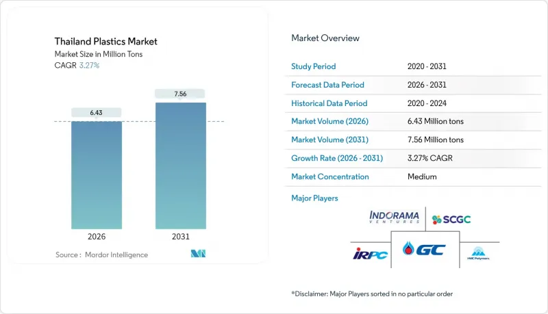 Thailand Plastics - Market - IMG1