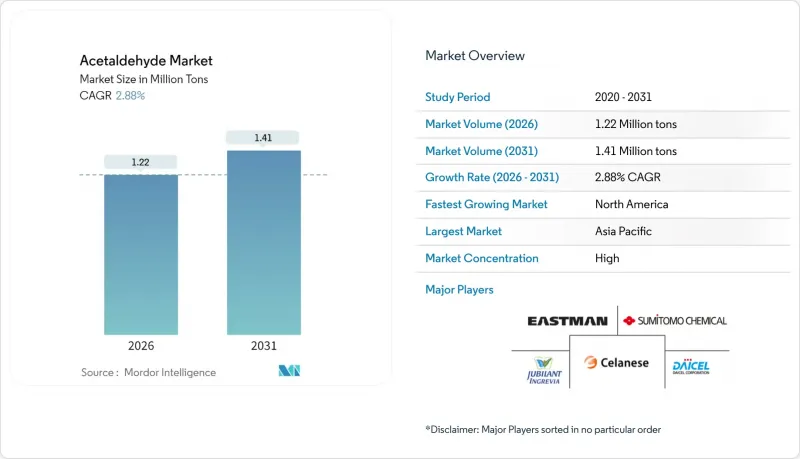 Acetaldehyde - Market - IMG1