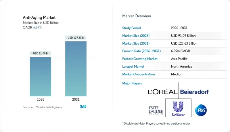 Anti-Aging - Market - IMG1