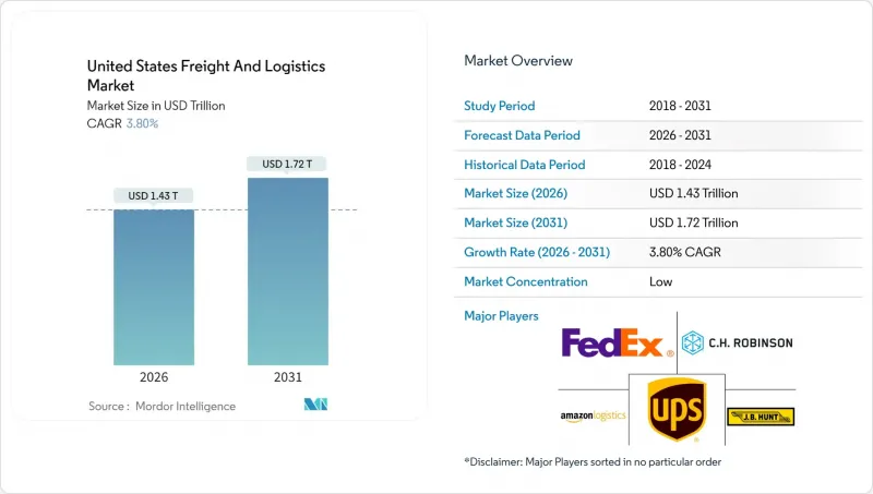 United States Freight And Logistics - Market - IMG1