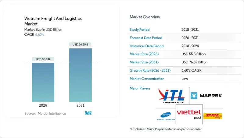 Vietnam Freight And Logistics - Market - IMG1