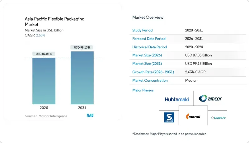 Asia-Pacific Flexible Packaging - Market - IMG1