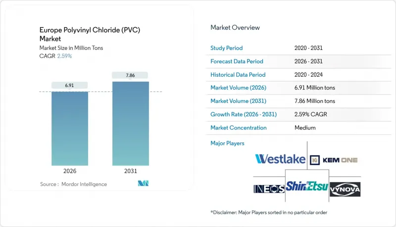Europe Polyvinyl Chloride (PVC) - Market - IMG1