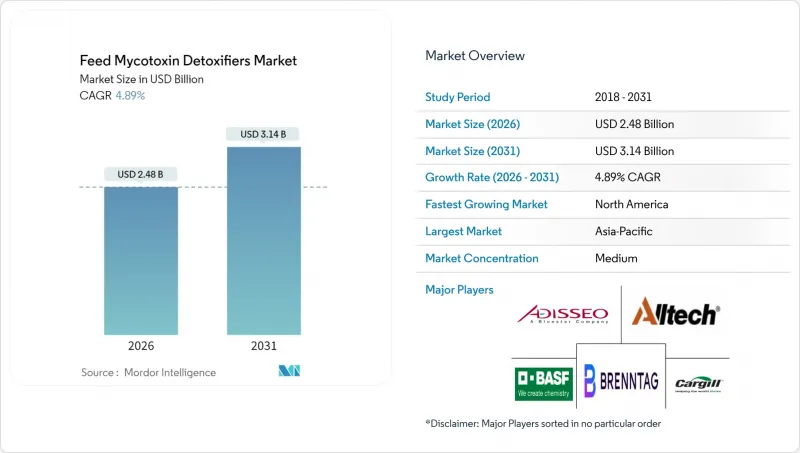 Feed Mycotoxin Detoxifiers - Market - IMG1