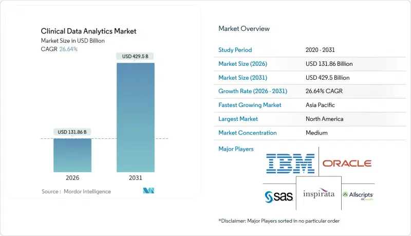 Clinical Data Analytics - Market - IMG1