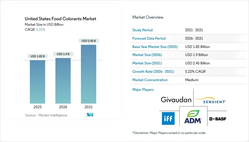 United States Food Colorants - Market - IMG1
