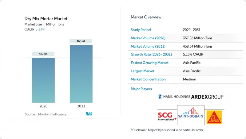 Dry Mix Mortar - Market - IMG1