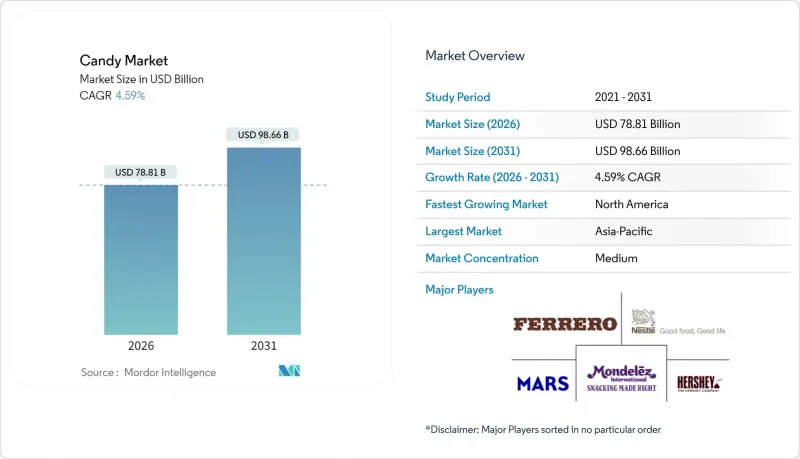 Candy - Market - IMG1