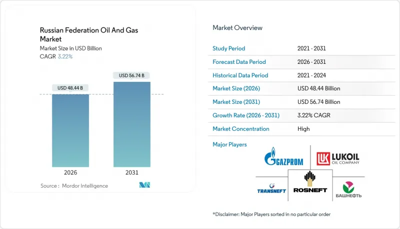 Russian Federation Oil And Gas - Market - IMG1