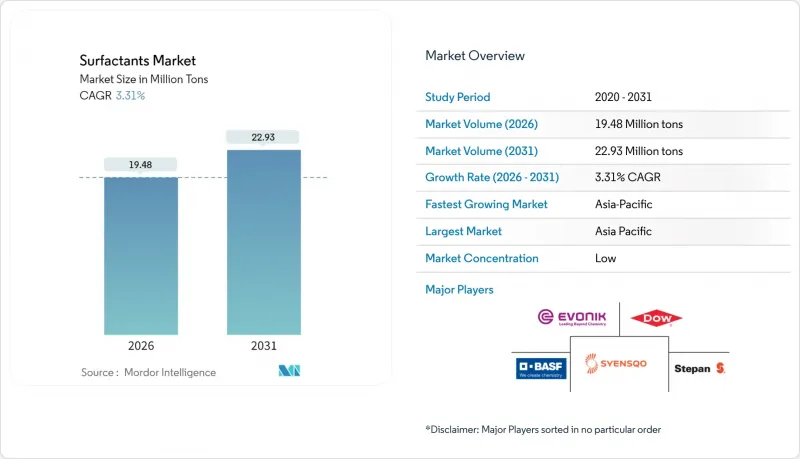Surfactants - Market - IMG1