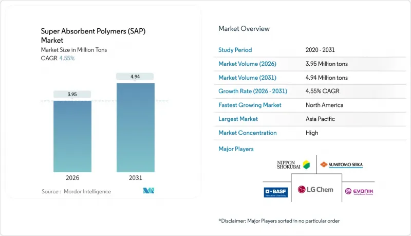 Super Absorbent Polymers (SAP) - Market - IMG1