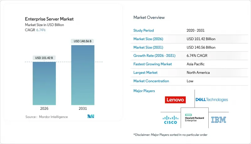 Enterprise Server - Market - IMG1