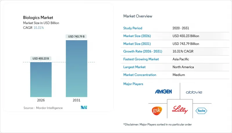 Biologics - Market - IMG1
