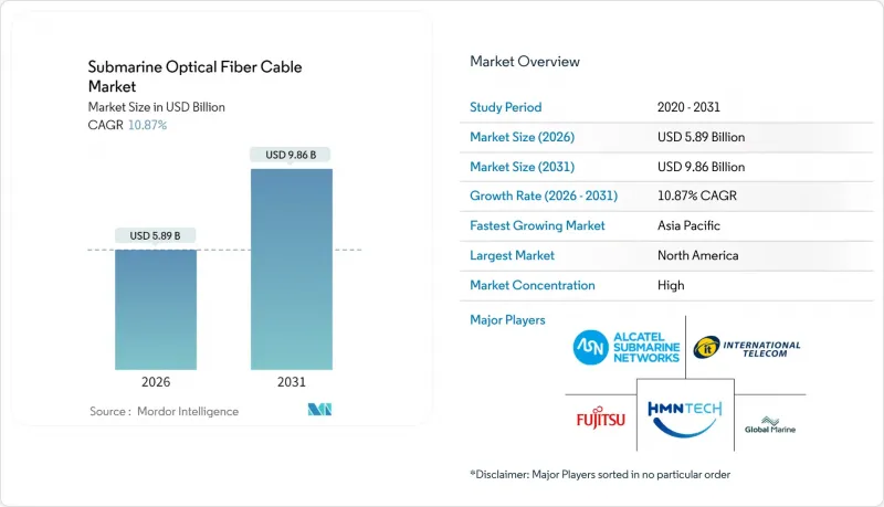 Submarine Optical Fiber Cable - Market - IMG1