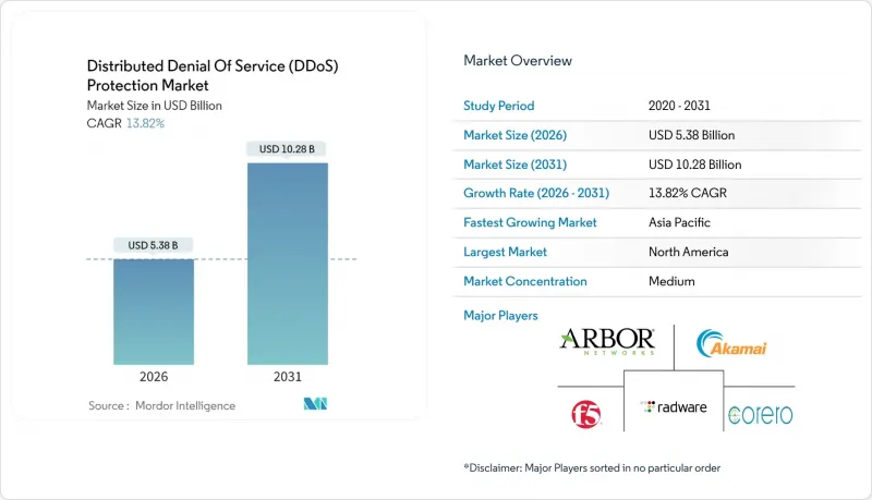 Distributed Denial Of Service (DDoS) Protection - Market - IMG1