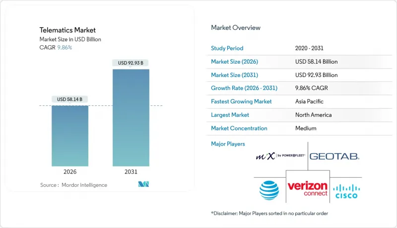 Telematics - Market - IMG1