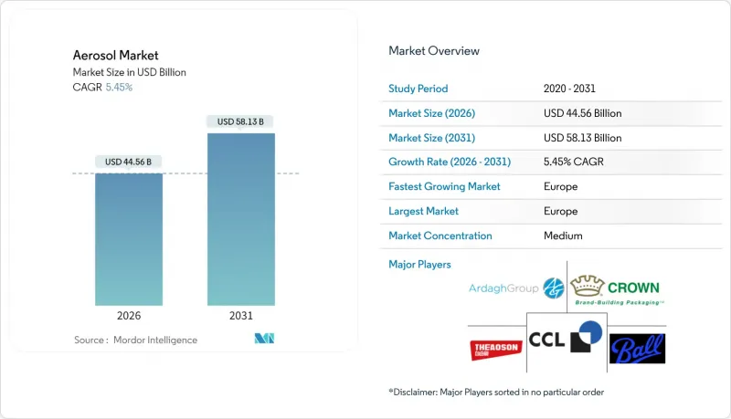 Aerosol - Market - IMG1