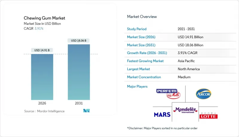 Chewing Gum - Market - IMG1