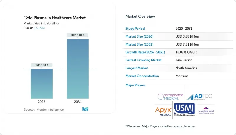 Cold Plasma In Healthcare - Market - IMG1