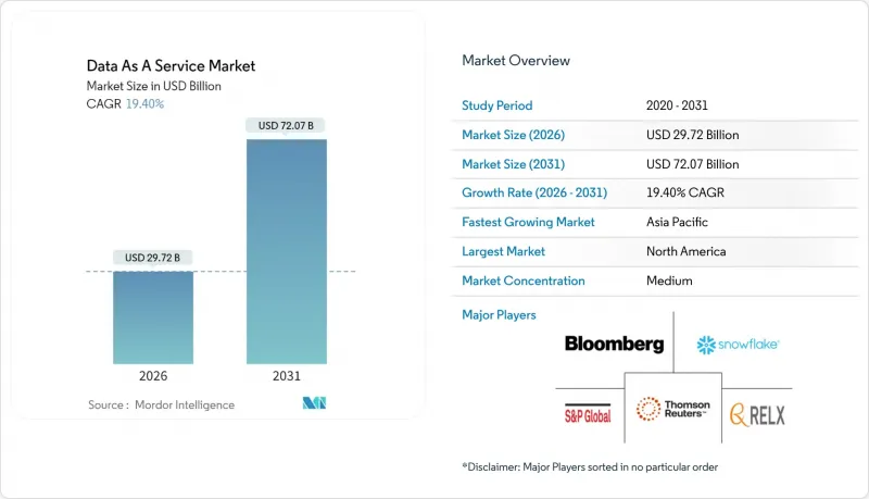Data As A Service - Market - IMG1