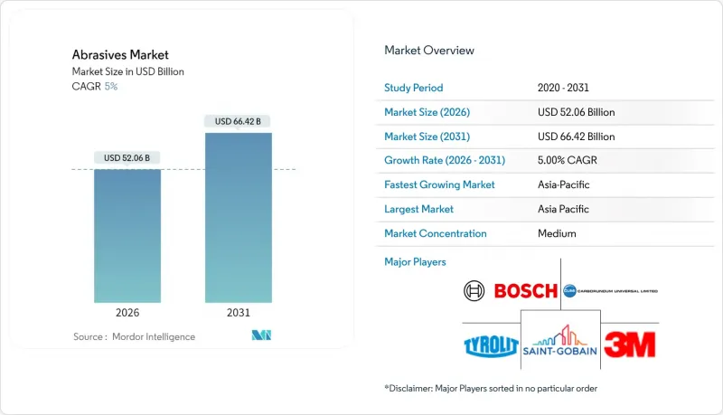 Abrasives - Market - IMG1