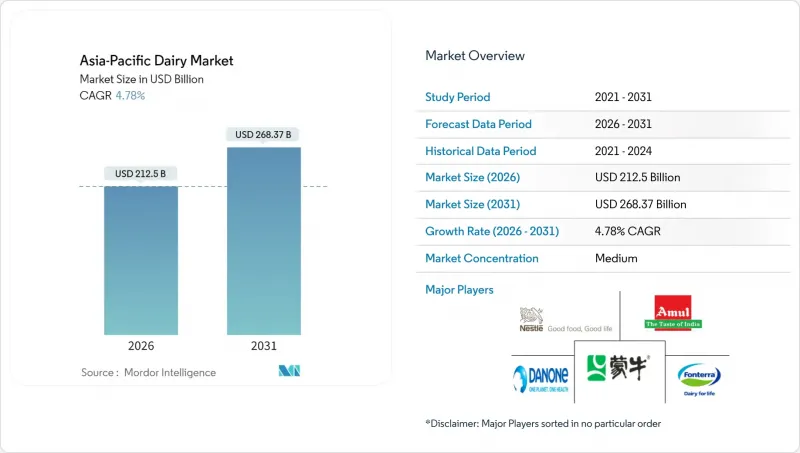 Asia-Pacific Dairy - Market - IMG1