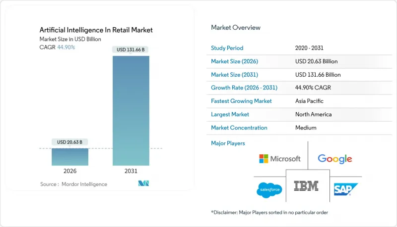 Artificial Intelligence In Retail - Market - IMG1