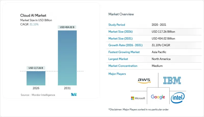 Cloud AI - Market - IMG1
