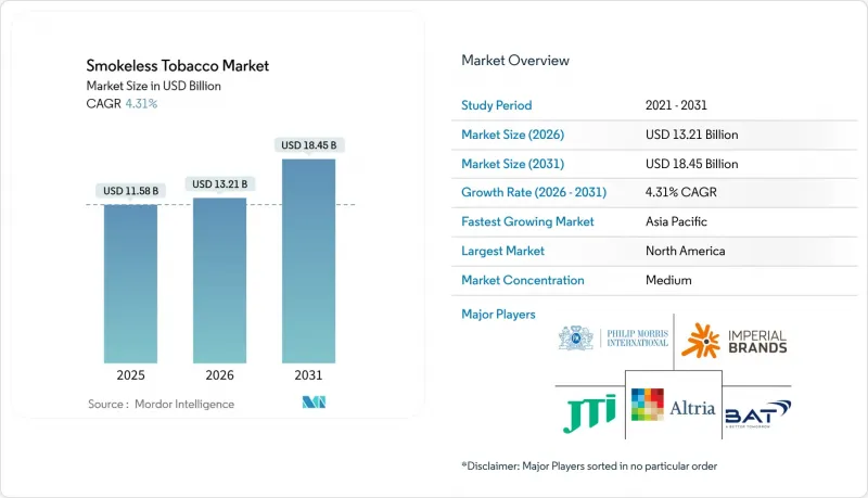Smokeless Tobacco - Market - IMG1