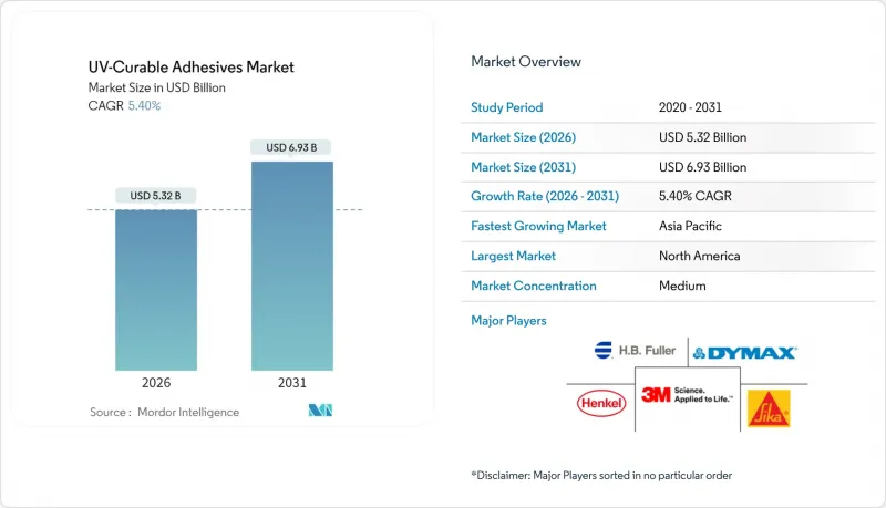 UV-Curable Adhesives - Market - IMG1