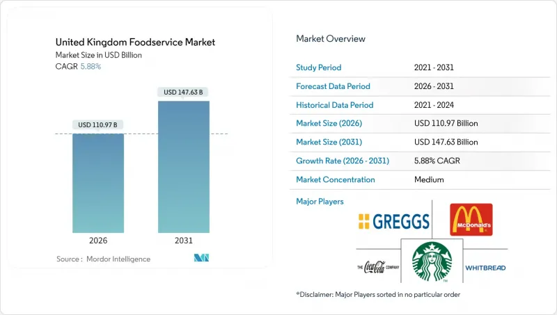 United Kingdom Foodservice - Market - IMG1