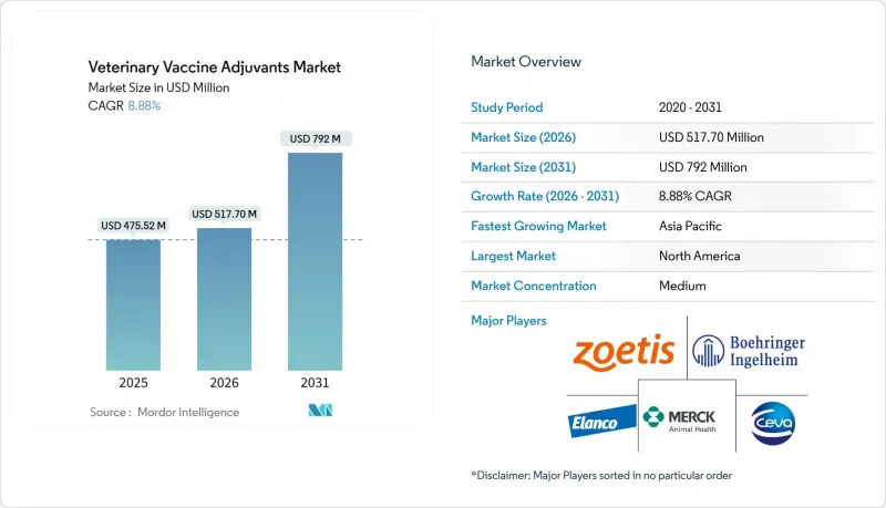 Veterinary Vaccine Adjuvants - Market - IMG1