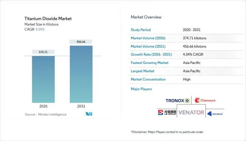 Titanium Dioxide - Market - IMG1