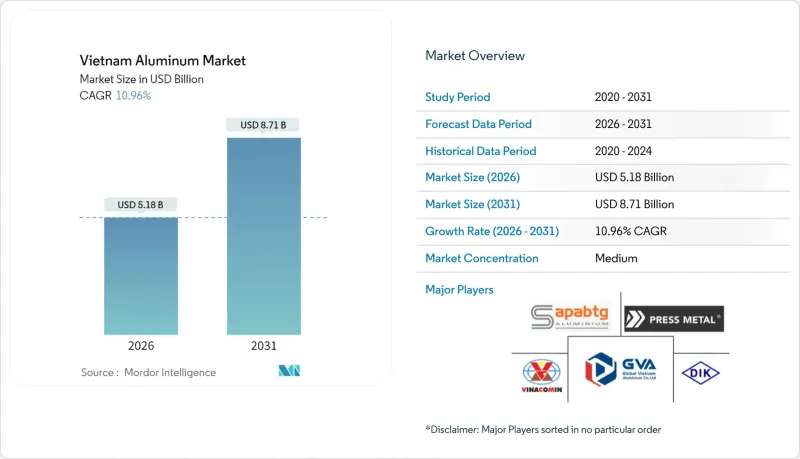 Vietnam Aluminum - Market - IMG1