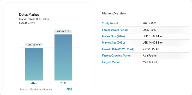 Dates - Market - IMG1
