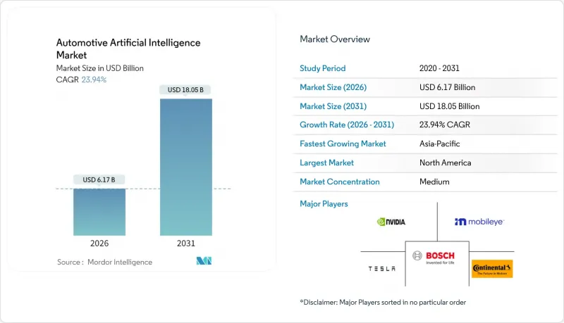 Automotive Artificial Intelligence - Market - IMG1