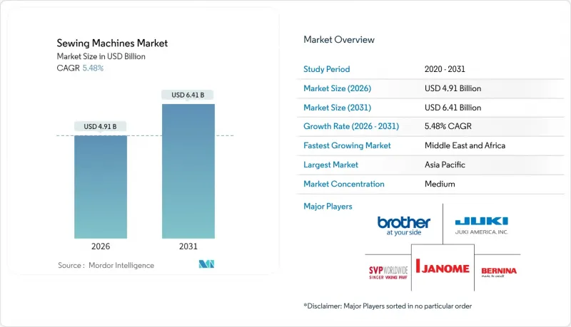 Sewing Machines - Market - IMG1