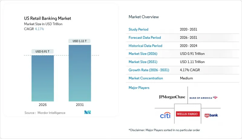 US Retail Banking - Market - IMG1