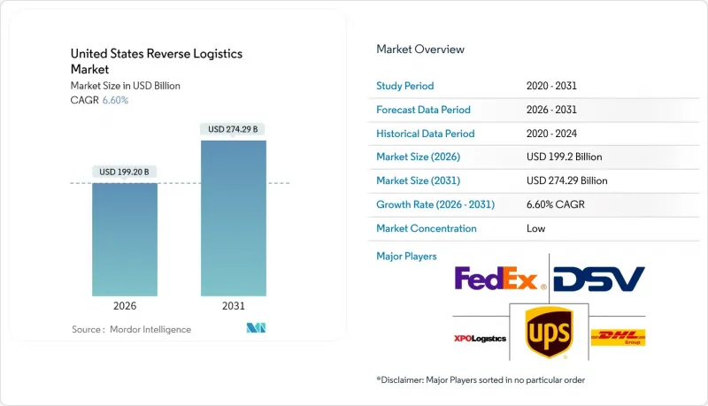 United States Reverse Logistics - Market - IMG1