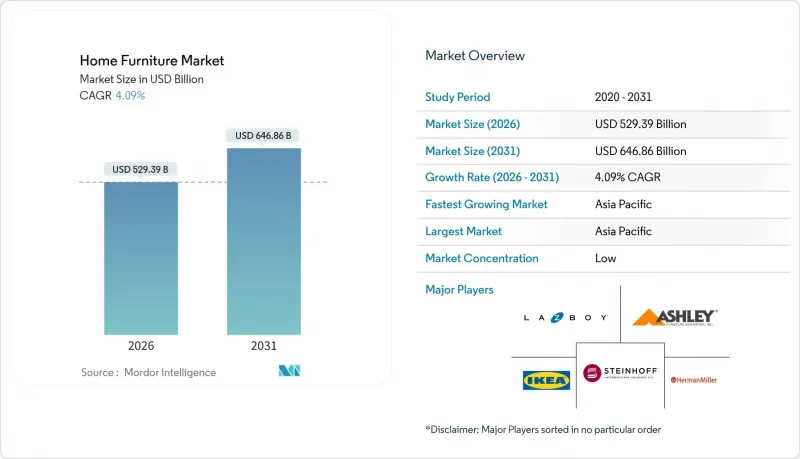 Home Furniture - Market - IMG1