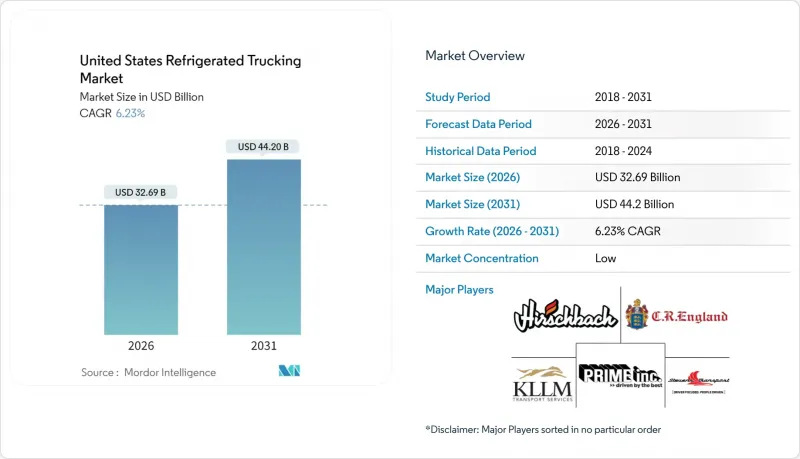 United States Refrigerated Trucking - Market - IMG1