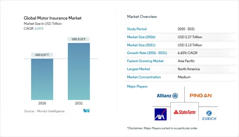 Global Motor Insurance - Market - IMG1