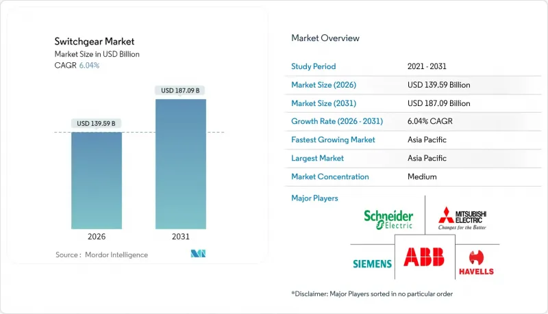 Switchgear - Market - IMG1