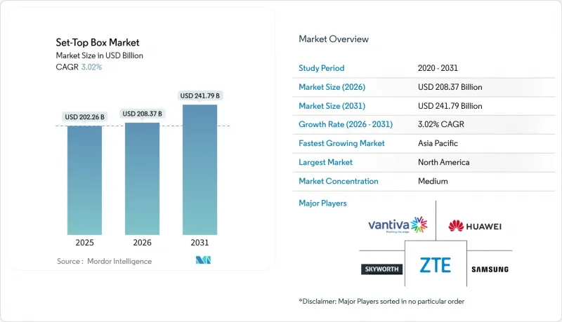 Set-Top Box - Market - IMG1