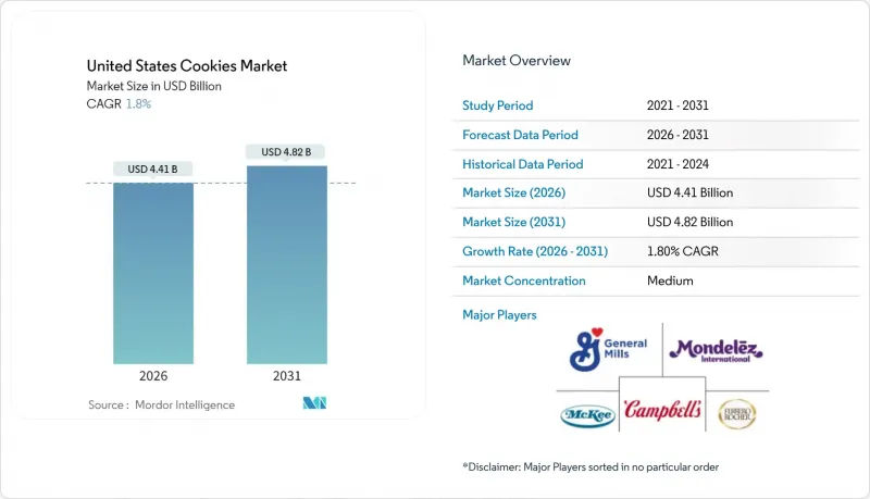 United States Cookies - Market - IMG1