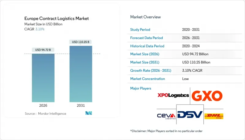 Europe Contract Logistics - Market - IMG1