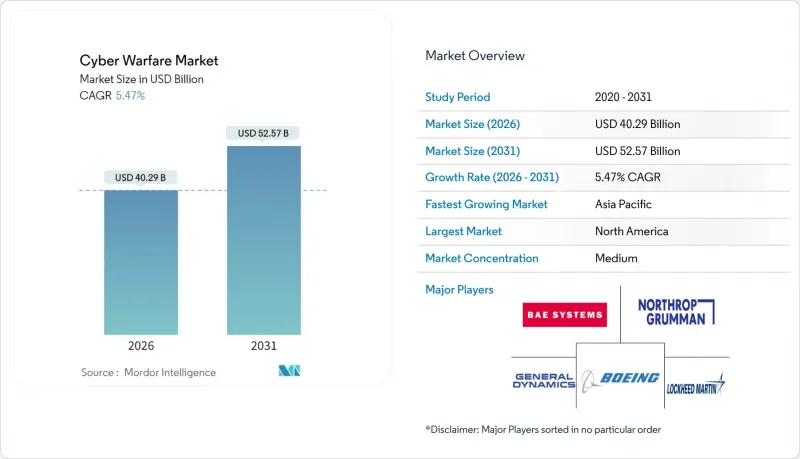 Cyber Warfare - Market - IMG1